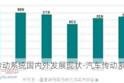 汽车传动系统国内外发展现状-汽车传动系统企业