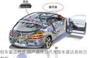 倒车雷达样式,国产通用型汽车倒车雷达系统示教板