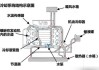 汽车降温的液体是什么气体-汽车降温原理