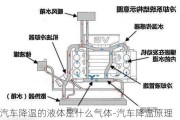 汽车降温的液体是什么气体-汽车降温原理