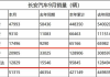 长安汽车为何下跌-长安汽车大涨原因