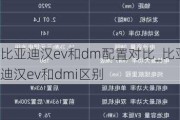比亚迪汉ev和dm配置对比_比亚迪汉ev和dmi区别