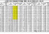 台州市汽车销量,台州汽车保有量在全国排第几位