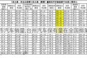 台州市汽车销量,台州汽车保有量在全国排第几位