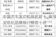 中国汽车发动机排名前十_柴油发动机品牌排行榜前十名