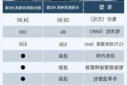 极氪001选装价格表_极氪001选装价格