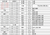 台州汽车站电话号码是多少-台州汽车总站电话号码