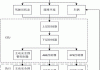 汽车防撞系统设计说明书-汽车防撞系统的设计