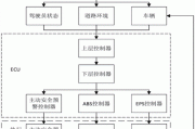 汽车防撞系统设计说明书-汽车防撞系统的设计