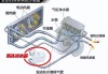 汽车冷却系统总结-汽车冷却系统计算