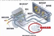 汽车冷却系统总结-汽车冷却系统计算