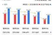 华晨汽车市值-华晨汽车业绩