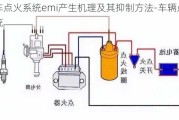 汽车点火系统emi产生机理及其抑制方法-车辆点火系统