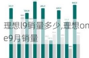 理想l9销量多少,理想one9月销量