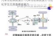 汽车传动系统设计-汽车传动系统设计与优化学生应具备哪些能力