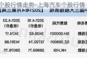 上海汽车个股行情走势-上海汽车个股行情