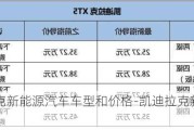 凯迪拉克新能源汽车车型和价格-凯迪拉克新能源多少钱