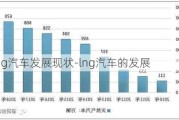 lng汽车发展现状-lng汽车的发展