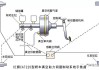 汽车制动系统发展现状,汽车制动系统发展