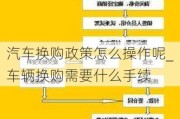 汽车换购政策怎么操作呢_车辆换购需要什么手续