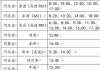 保定汽车站在哪个位置坐车最方便-保定汽车站在哪个位置坐车