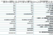 唐dmi超级混动七座长度,唐dmi2021款混动参数