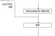 车辆环保标志哪里申领-汽车环保标志怎么申请操作