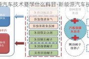 新能源汽车技术要学什么科目-新能源汽车技术都学什么