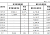 阿维塔科技 增资_阿维塔科技有限公司股东明细