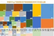 哈尔滨汽车保有量2023年-哈尔滨汽车保有量突破200万