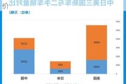 国外汽车销量哪里查的-从哪查国外汽车售价