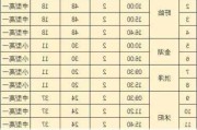 南通到淮安汽车时刻表-南通至淮安汽车票