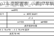 小鹏p7车型配置表_小鹏p7车辆参数