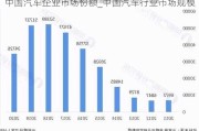 中国汽车企业市场份额_中国汽车行业市场规模