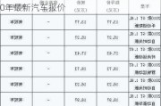 汽车之家2020最新报价汔,汽车之家2020年最新汽车报价