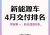 蔚来汽车厂家金融需要什么材料-蔚来金融