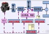 五菱混动技术,五菱星光油电混动汽车工作原理