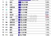 全球前五的新能源汽车厂商有哪些-全球前五的新能源汽车厂商