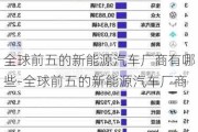 全球前五的新能源汽车厂商有哪些-全球前五的新能源汽车厂商