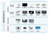 汽车安全系统生产商-汽车安全系统排名