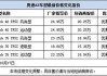 奥迪a3两厢优惠价格-苏州奥迪a3两厢价格