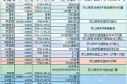 2020年汽车下乡补贴车型目录-2020年汽车下乡补贴车型目录查询