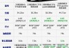 奥迪A6L参数配置详细-2021奥迪a6l配置参数配置