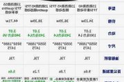 奥迪A6L参数配置详细-2021奥迪a6l配置参数配置