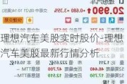 理想汽车美股实时股价-理想汽车美股最新行情分析