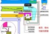 磁悬浮汽车的优势-磁悬浮汽车使用了什么原理