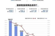 新能源汽车销量数据2021-新能源汽车销量数据统计