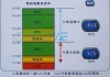 小鹏p5电池电压是多少啊正常,小鹏p5电池多少度