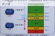 小鹏p5电池电压是多少啊正常,小鹏p5电池多少度