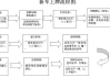 廊坊市新车上牌照流程及费用-廊坊汽车上牌照流程